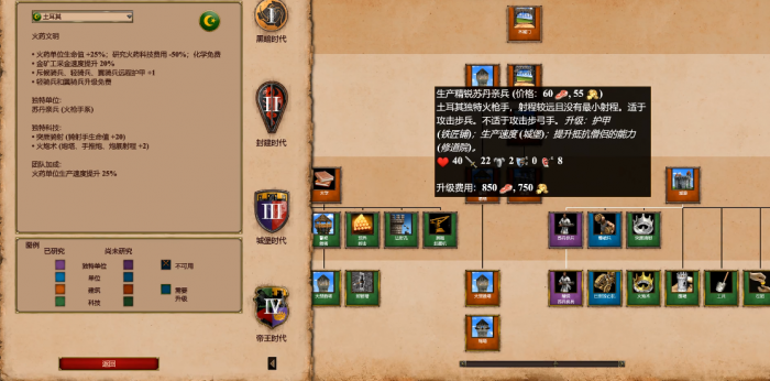 帝国时代2后期最强民族是什么1