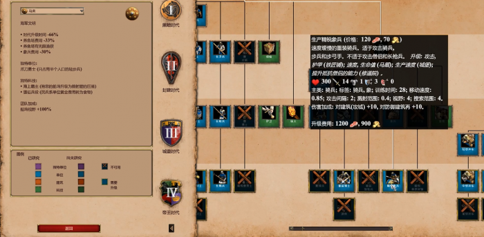 帝国时代2后期最强民族是什么2