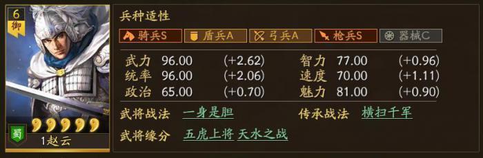 三国志战略版赵云武锋群盾阵容怎么搭配1