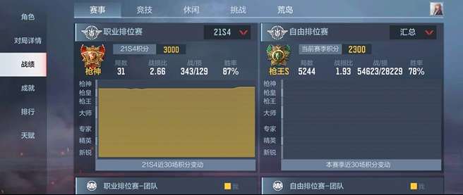 穿越火线手游排位印记是什么1