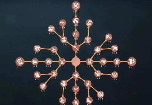 第五人格新天赋飞轮效应怎么使用1