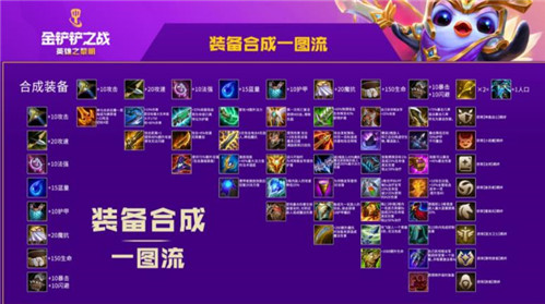 金铲铲之战装备有哪些1