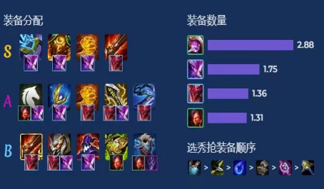 金铲铲之战黯灵圣杯莉莉娅怎么上高分2