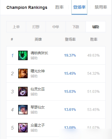 曙光女神符文天赋怎么点1