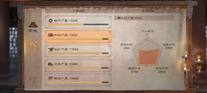 三国志战略版屯田给什么2