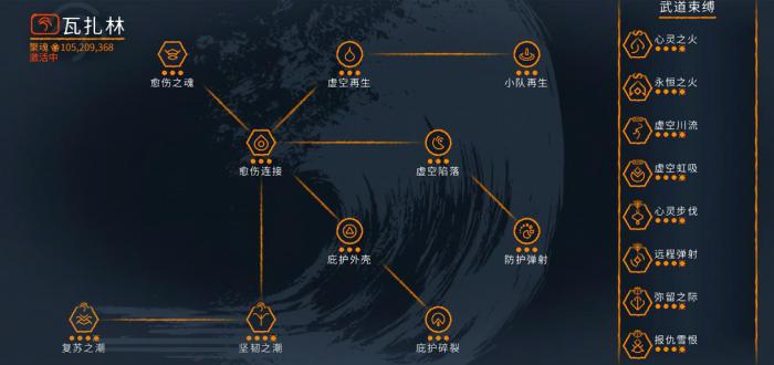 星际战甲瓦扎林学派有什么用1