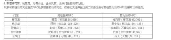 九阴真经桃花岛势力日常与周常任务图文攻略全解析2