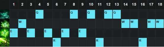 LOL6.12版本瘟疫之源出装、天赋、符文及加点推荐4
