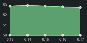 LOL6.17版本高胜率打野猪妹的天赋符文、出装与加点攻略8