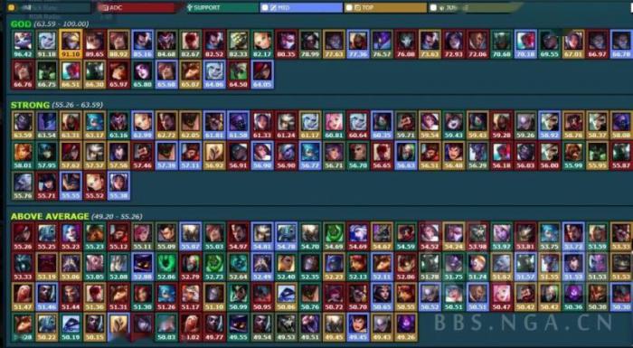 终极魔典最强英雄与技能榜单及攻略2