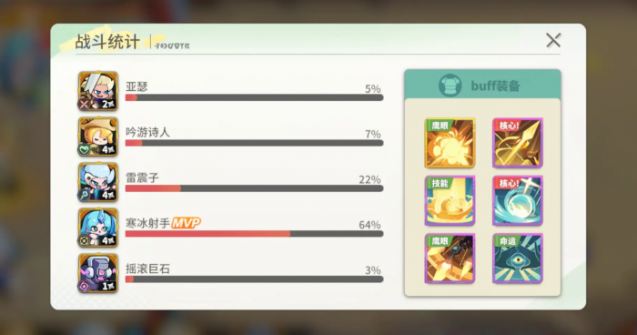 梦境护卫队辅助角色推荐2