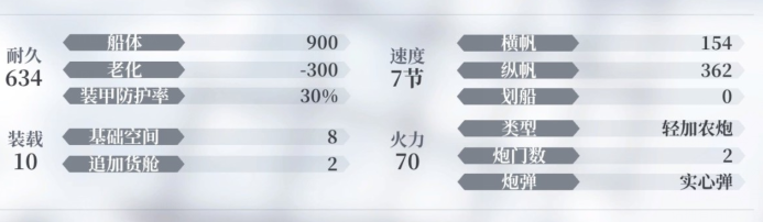 风帆纪元福尔图娜号强度解析与实战定位指南2