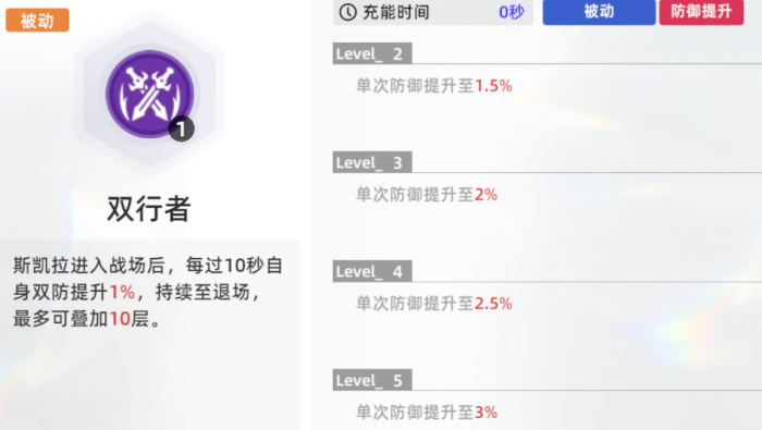 深鸢斯凯拉角色强度解析5