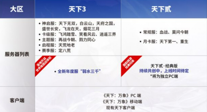 天下万象经典服与弱水三千服对比分析4