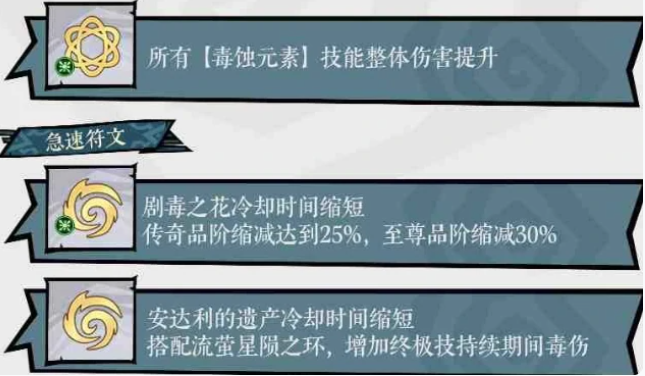 无尽探险队刷图流派推荐3