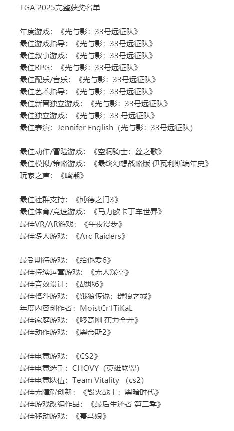 TGA年度游戏大奖揭晓1