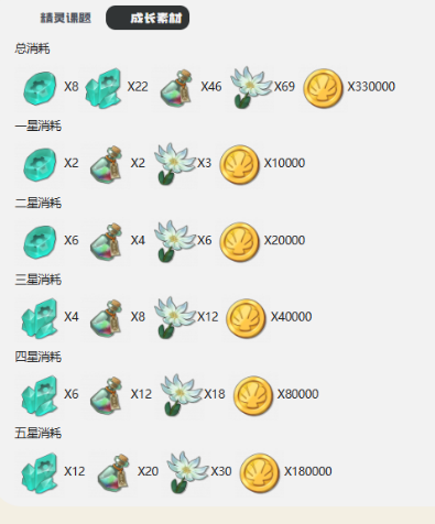 洛克王国世界多彩方方怎么进化4