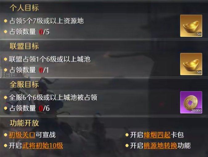 九牧之野同盟系统深度解析2