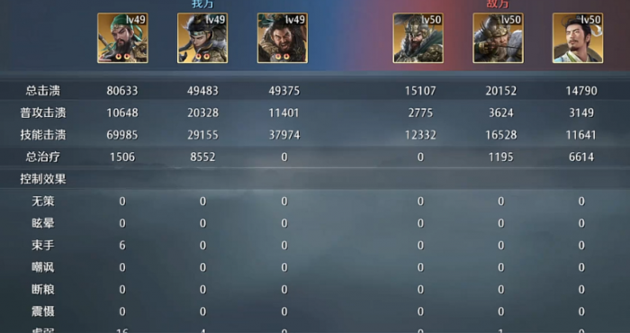 九牧之野五虎队阵容搭配指南4