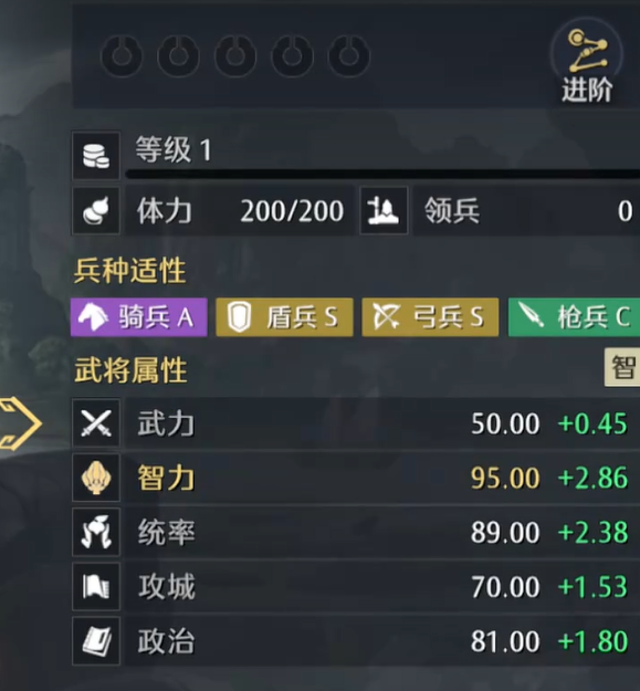 九牧之野武将培养攻略2