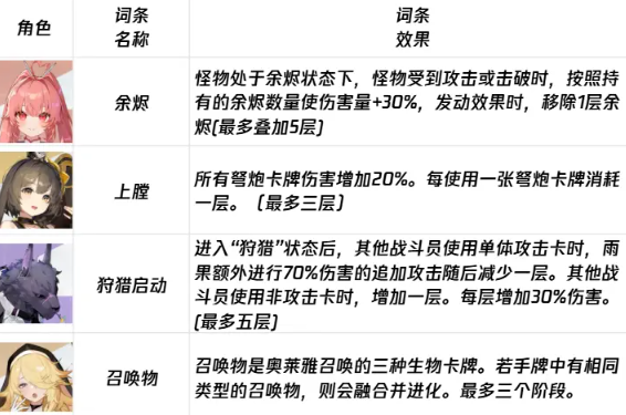 卡厄思梦境负面词条大全1