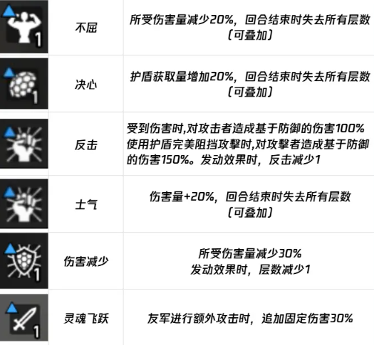 卡厄思梦境负面词条大全2