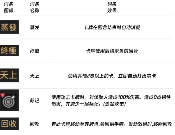 卡厄思梦境负面词条大全3