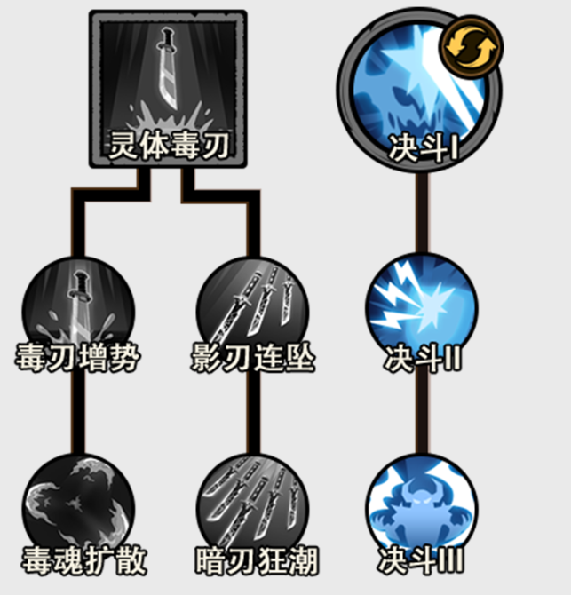 无尽探险队速刷攻略6