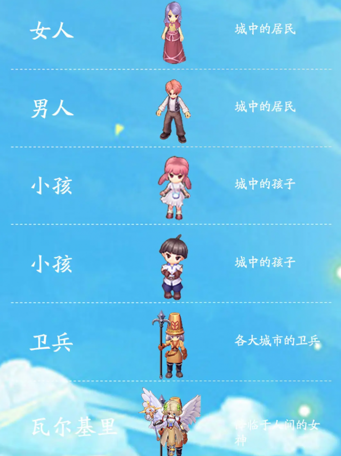 仙境传说之约定好的冒险3