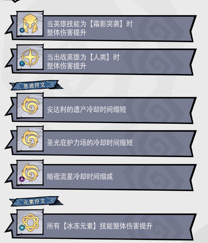 无尽探险队流派搭配推荐2