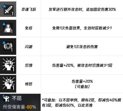 卡厄思梦境正面词条全解析1
