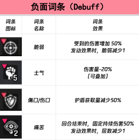 卡厄思梦境正面词条全解析3