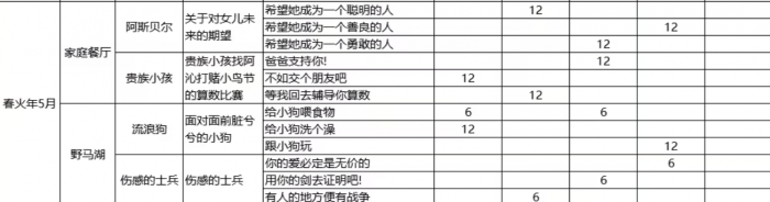 火山的女儿手机版2