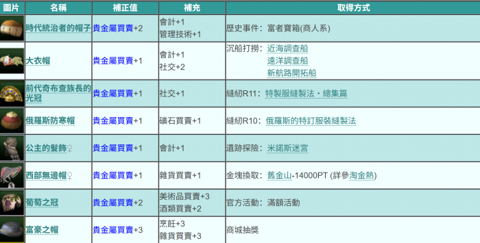 大航海时代起源1