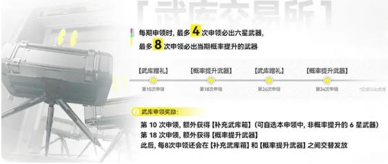 明日方舟终末地干员招募方法4