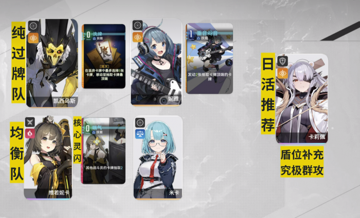 卡厄思梦境配队攻略1