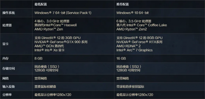 COD22存储空间需求多少2