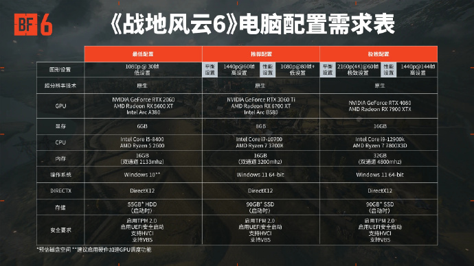 战地6大小多少G1