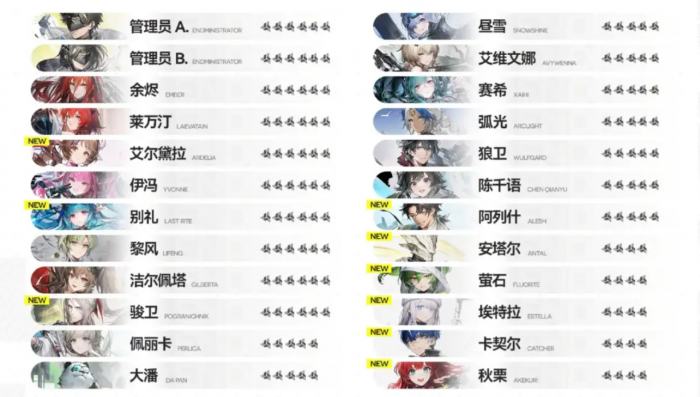 明日方舟终末地角色大全1