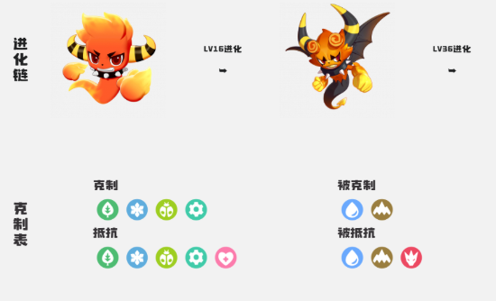 洛克王国世界棋绮后技能解析4