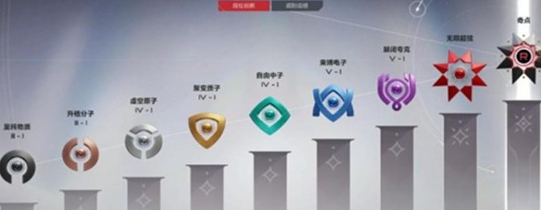 卡拉彼丘手游段位全解析3