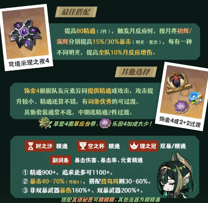 原神奈芙尔圣遗物搭配推荐1