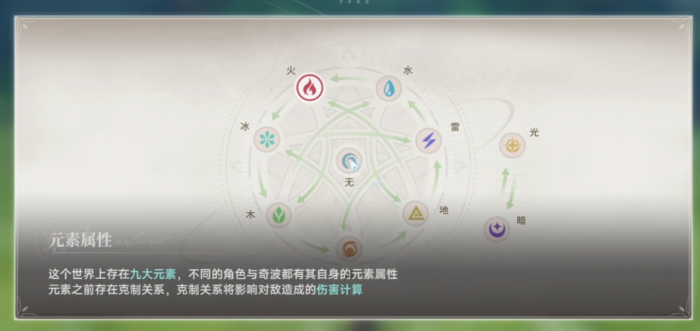 蓝色星原旅谣薄纱流派搭配指南1