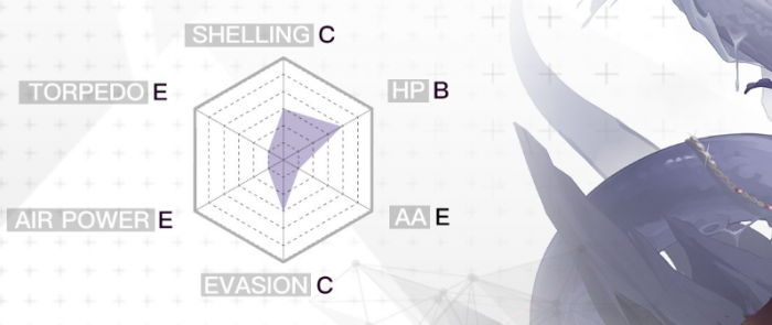 碧蓝航线冒险号获取方法详解5