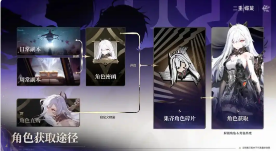 二重螺旋改动内容全面曝光2