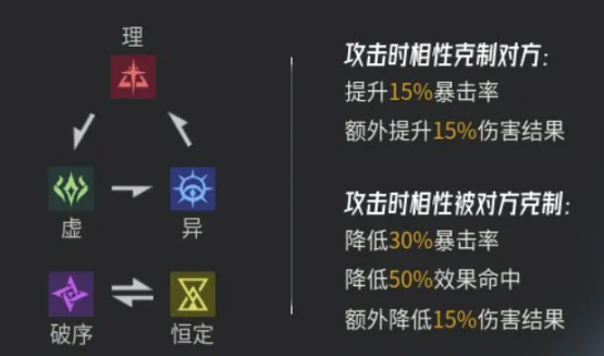 伊瑟手游新手攻略分享6