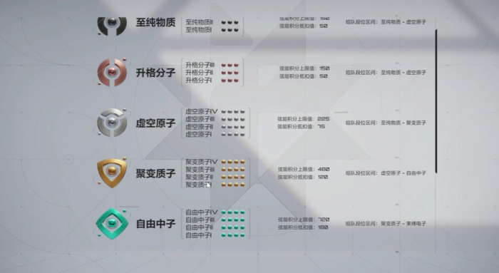 卡拉彼丘排位段位划分详解2