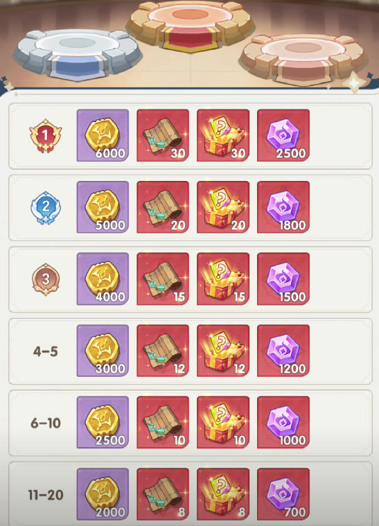 口袋斗罗大陆发晶怎么获取2