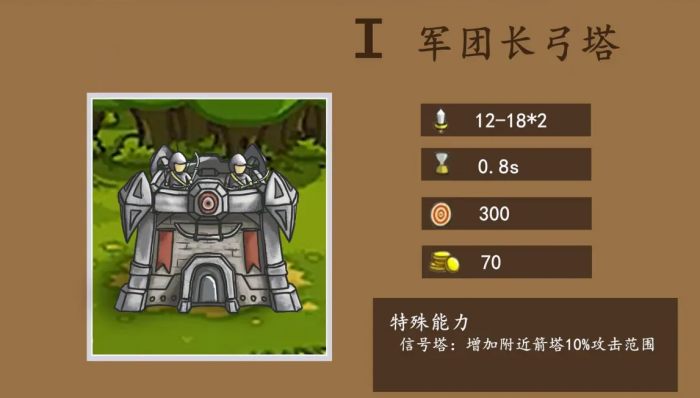 王国保卫战5联盟22关怎么过2