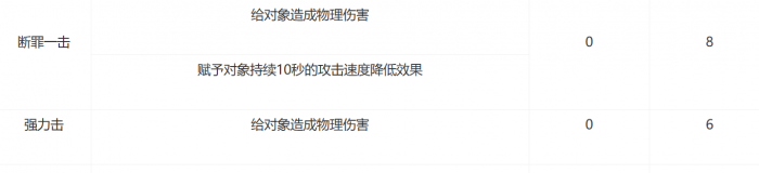 AION2护法星强度解析2